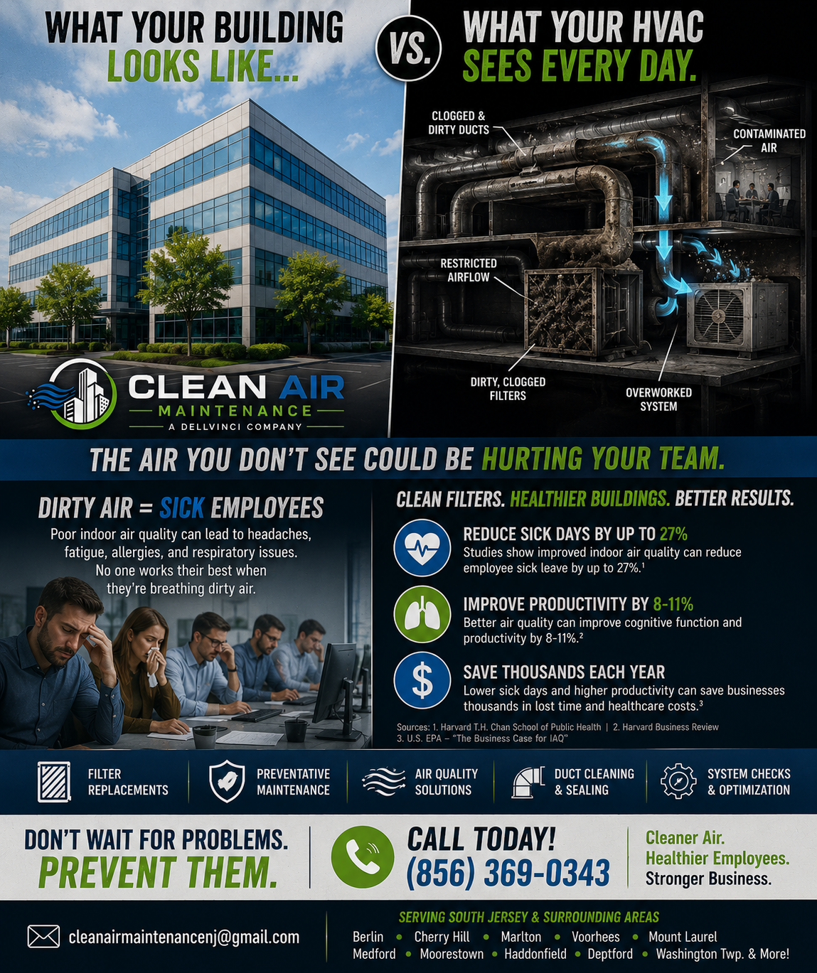 What your building looks like vs. what your HVAC sees — Harvard and EPA stats on indoor air quality